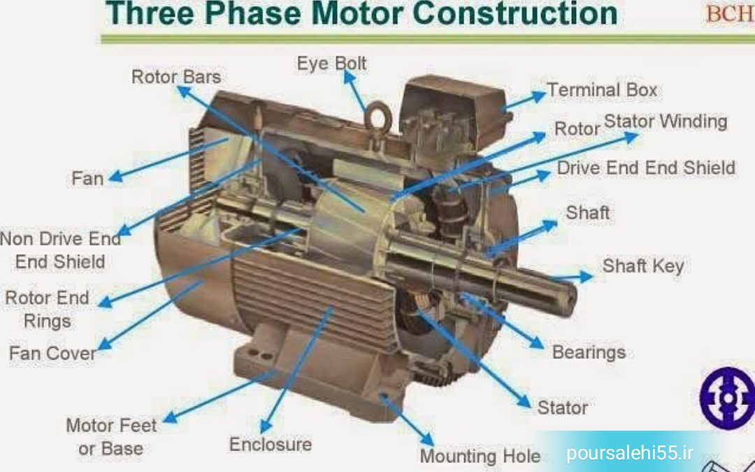 اجزاء یک موتور الکتریکی وب سایت تخصصی مهندسی برق گرایش کنترل و شبکه