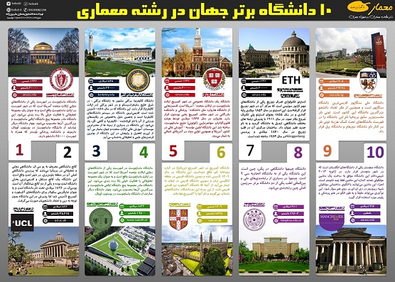 اینفوگرافی 10 دانشگاه برتر معماری در جهان