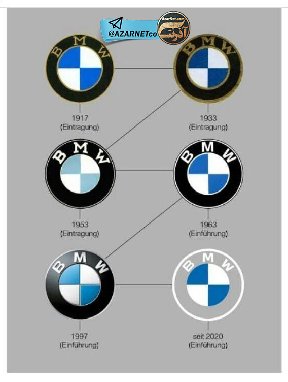 شرکت BMW لوگوی خود را تغییر داد