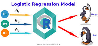 آموزش تخمین رگرسیون لاجستیک در R - تخمین رگرسیون Ordered & Multinominal logistic Regression