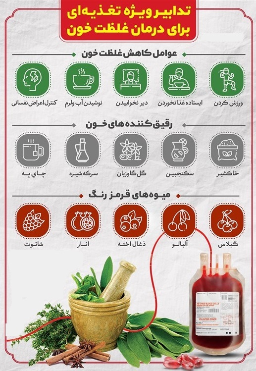 روش های درمان غلظت خون