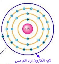 الکترون ازاد-اتم مس