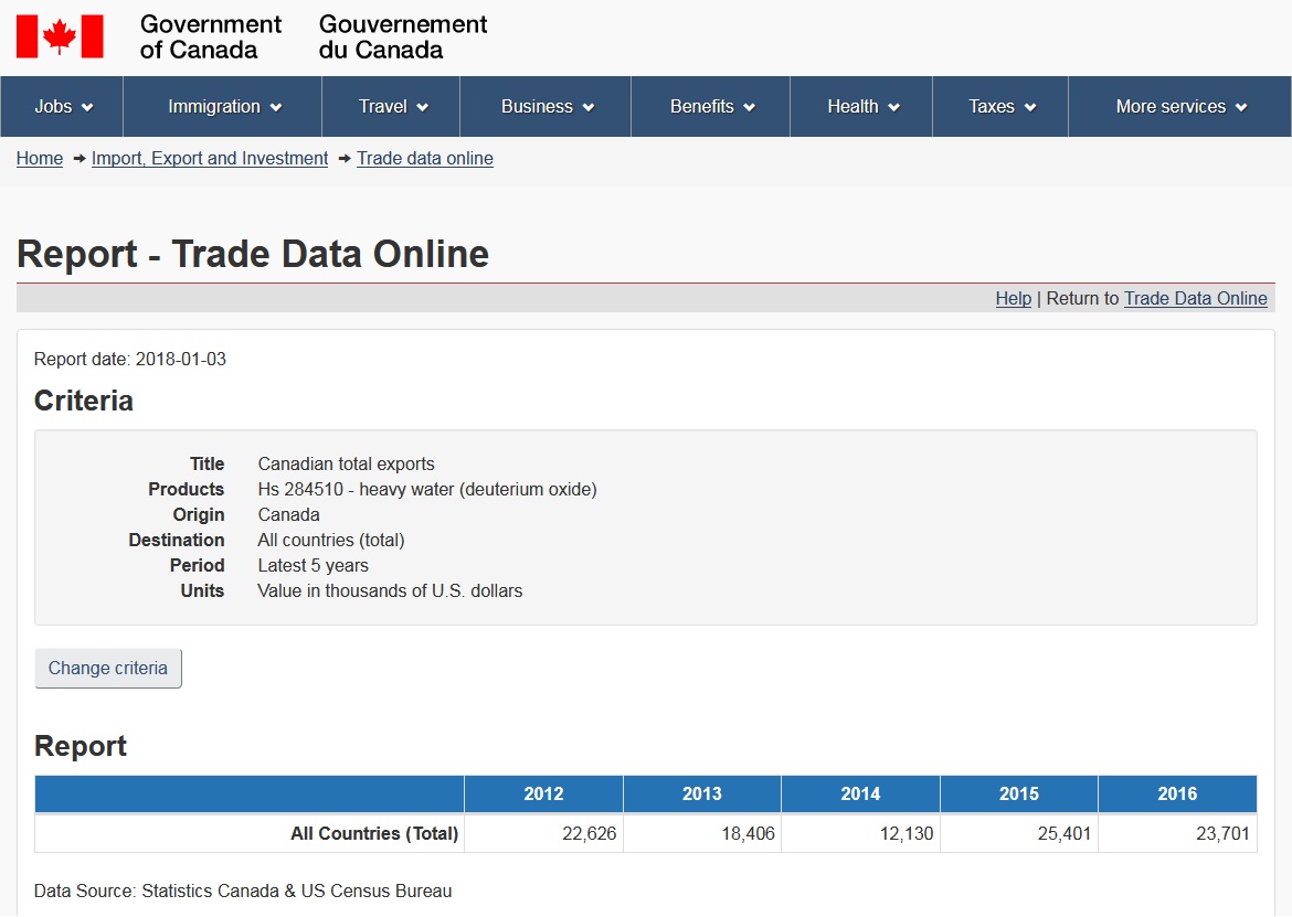 Canada export value of deuterium oxide - Trade Data Online