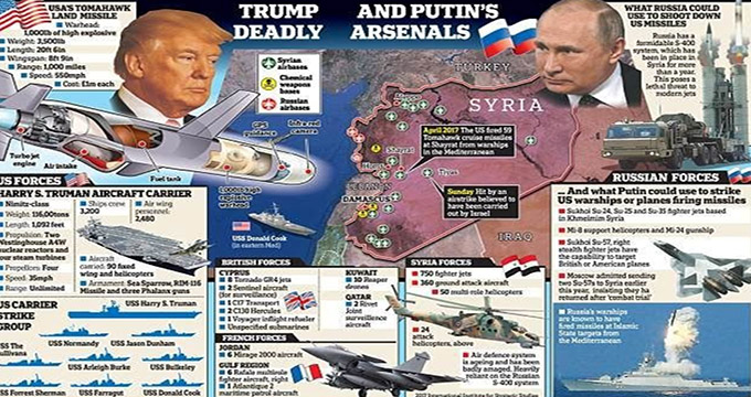 نقشه عملیاتی روسیه علیه آمریکا؛ از حمله اتمی تا زدن کاخ بن سلمان