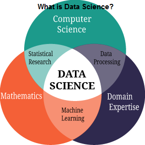 علم داده چیست؟