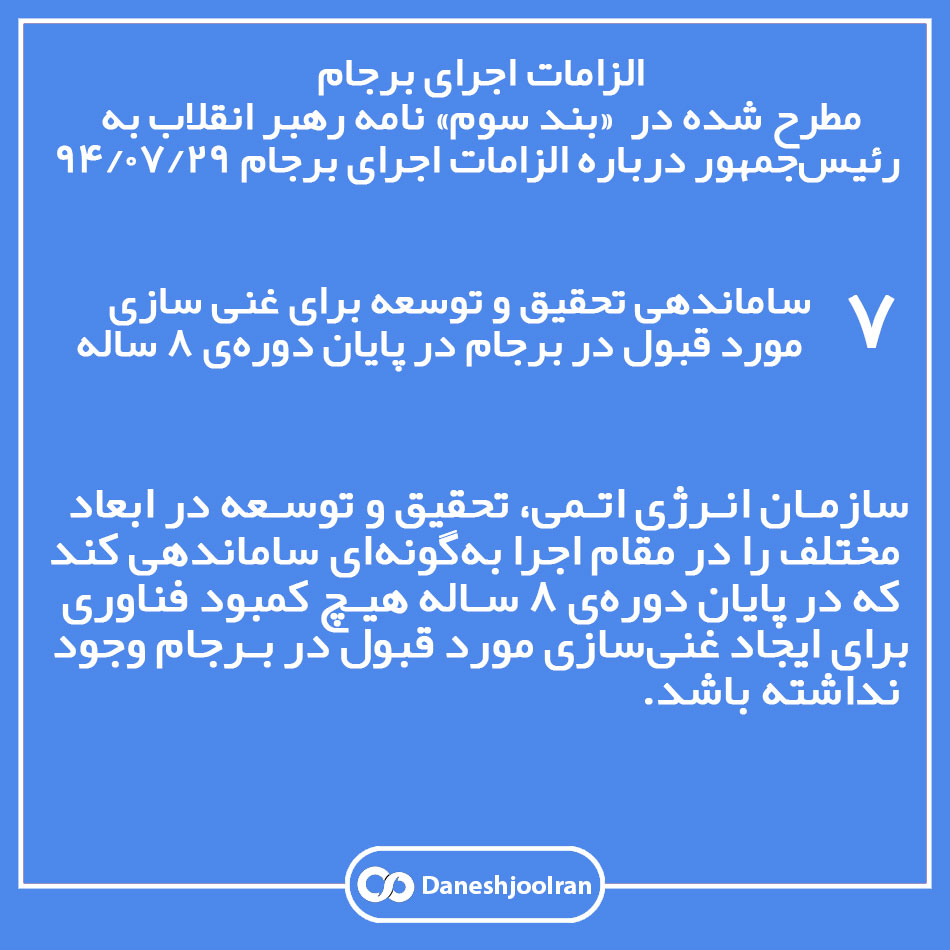 الزامات اجرای برجام