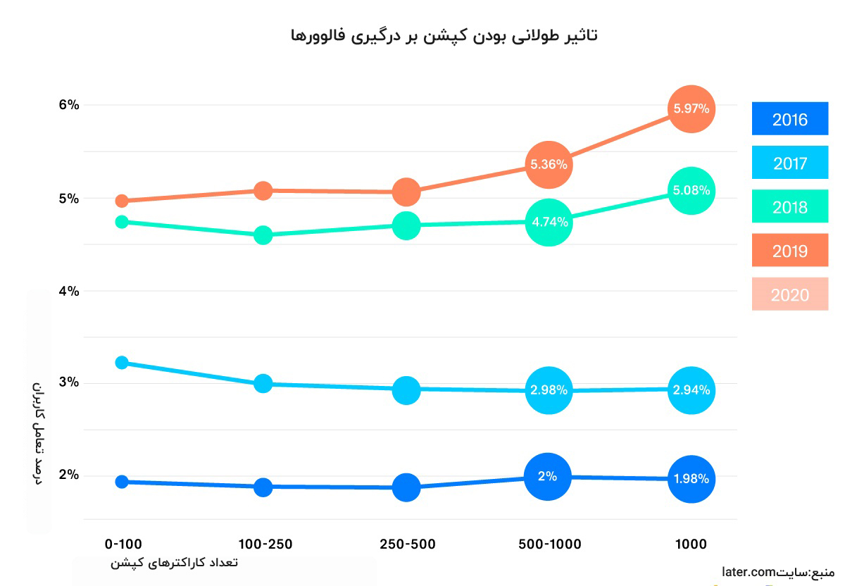 فالوور