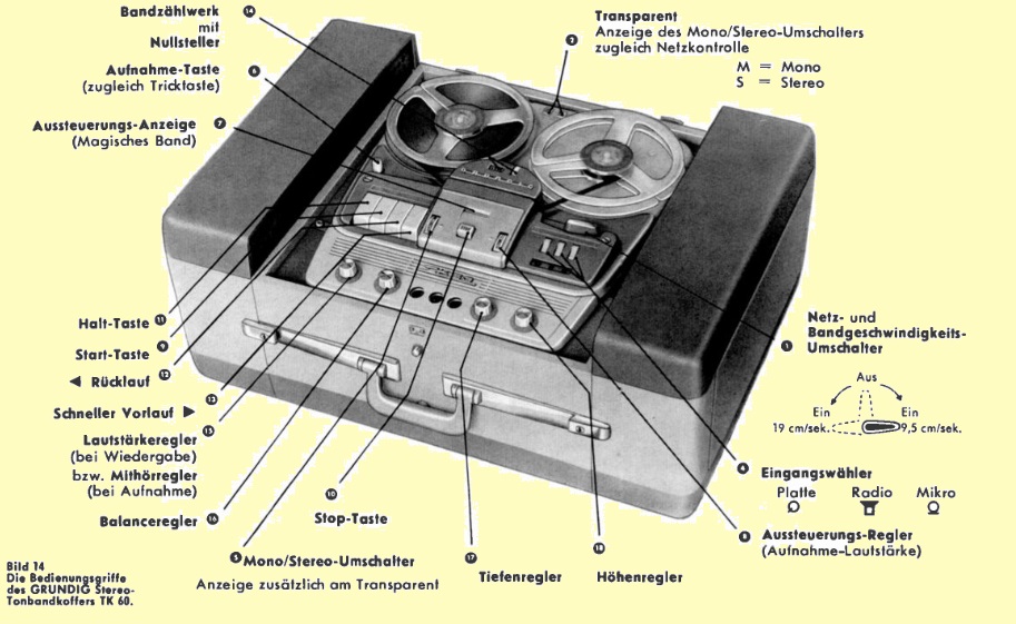 یک ضبط صوت ریل استریو چمدانی در سال 1959 چند سال پیش از اختراع نوار کاست