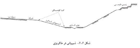 شیروانی در خاک ریز