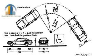 ضوابط و استانداردهای طراحی پارکینگ ها