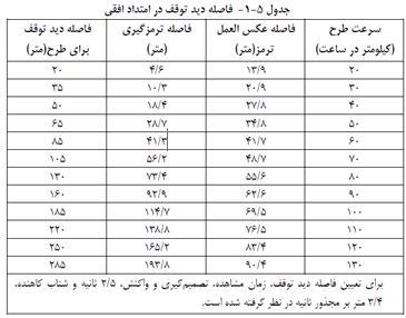 فاصله توقف