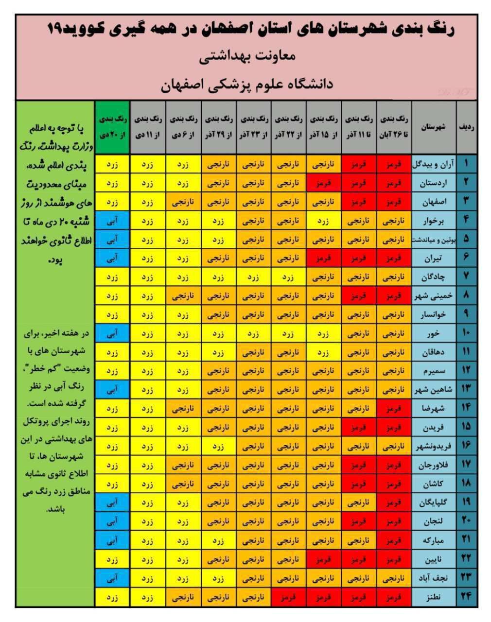 📊 جدول رنگ بندی شهرستان‌های استان