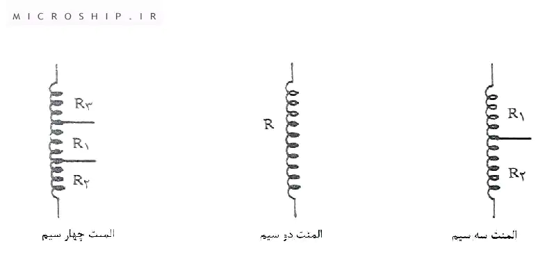 انواع المنت سشوار