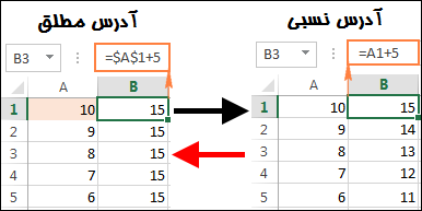 تبدیل آدرس‌های نسبی به مطلق و بالعکس در اکسل + ماکرو