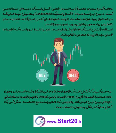 آموزش کندل خوانی