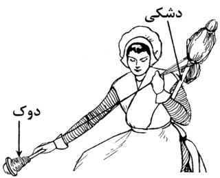 نخ ریسی