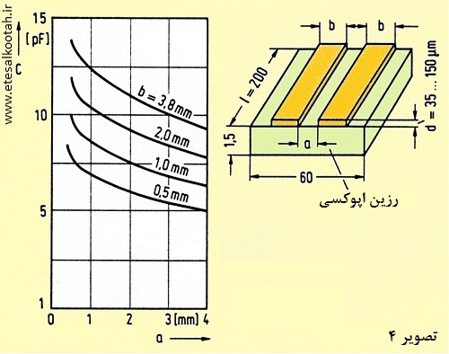 پارامترهای مهم در کوپلاژ یا ترویج خازنی یک مسیر مسی