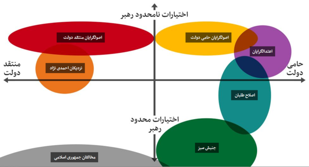 چیزی که بی بی سی فارسی تحلیل میکند