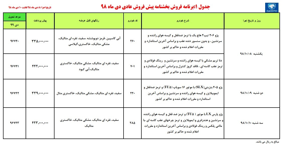 آخرین شرایط فروش ایران خودرو بهمن 98