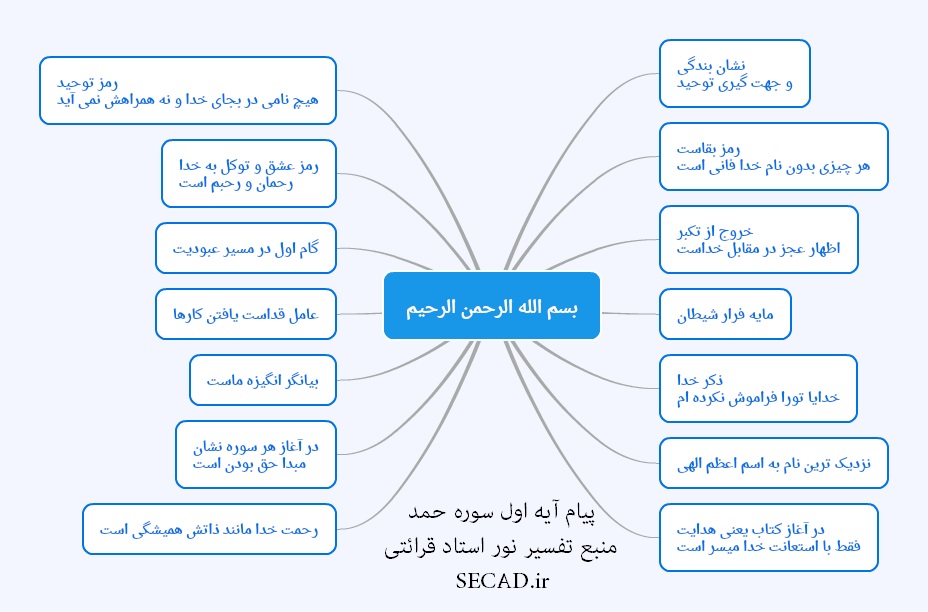 اینفوگرافی بسم الله از تفسیر نور