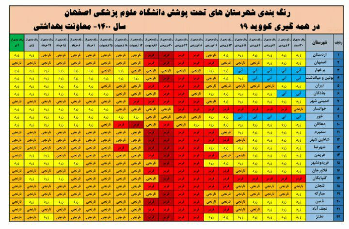 📸 رنگ بندی شهرستان های استان اصفهان در همه گیری کووید ۱۹ از روز نهم تیرماه