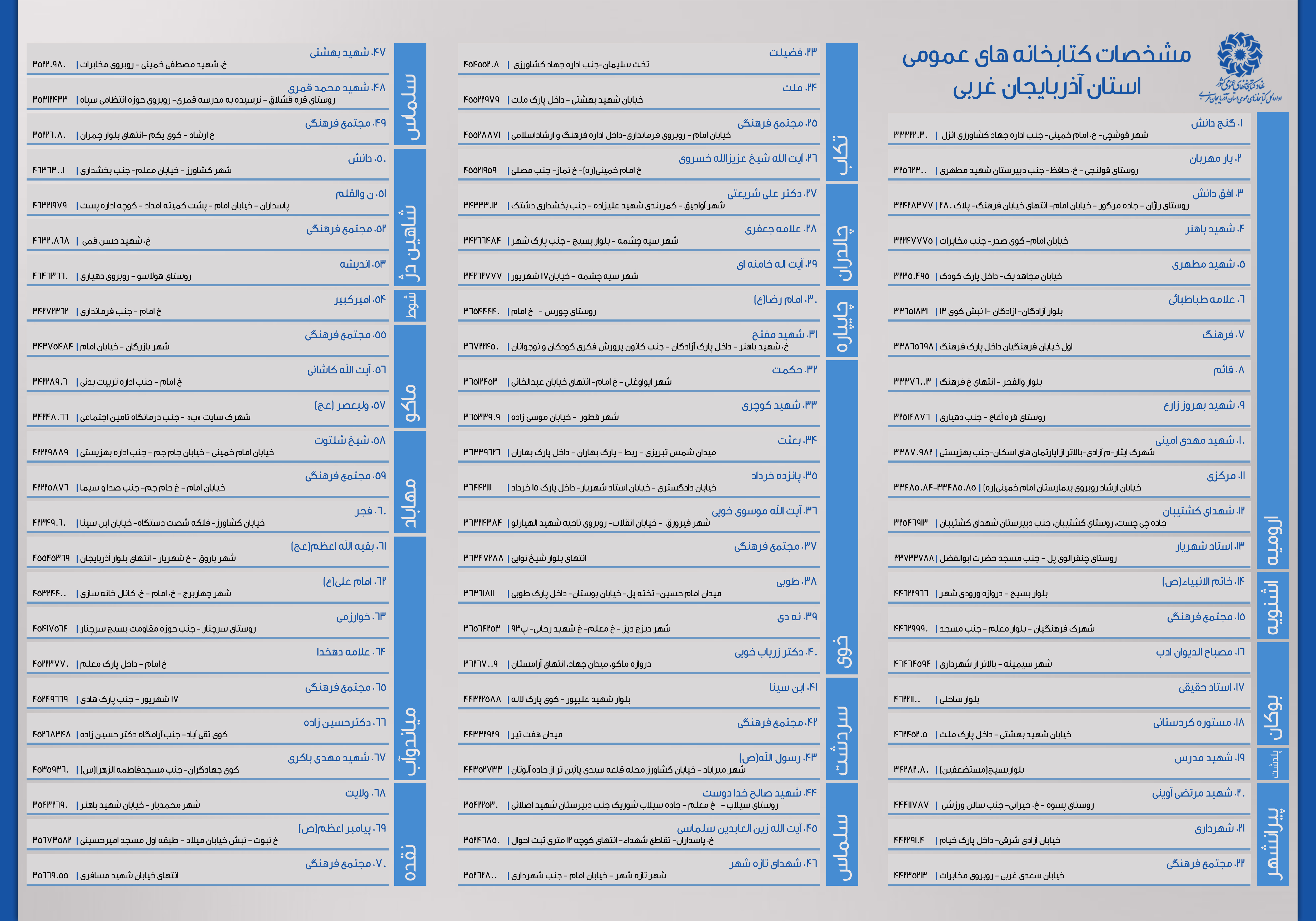 اینفو گرافی کتابخانه های عمومی استان آذربایجان غربی بورشور کتابخانه های عمومی استان آذربایجان غربی - صفحه دوم