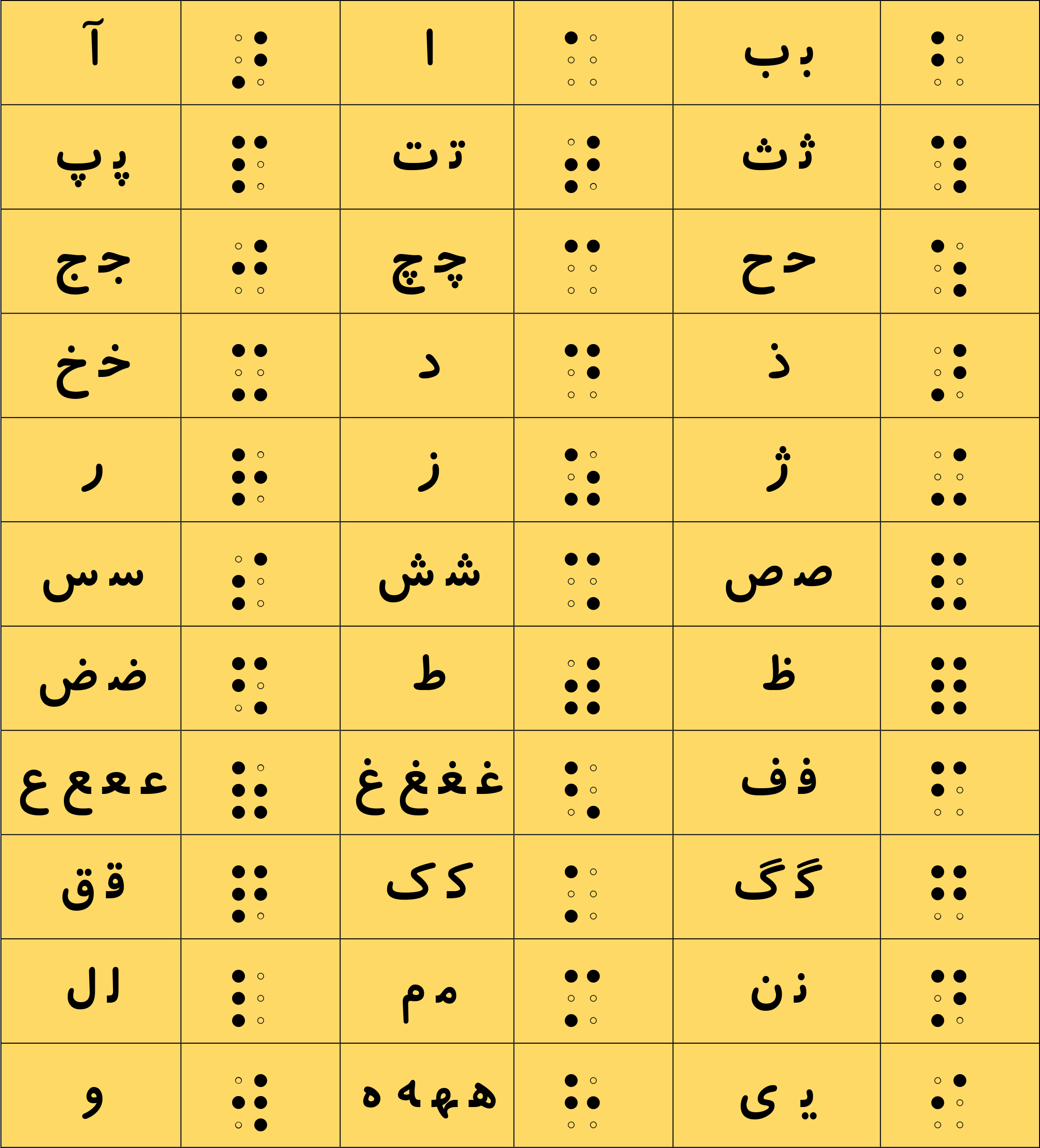 رسم الخط حروف الفبایی فارسی بریل