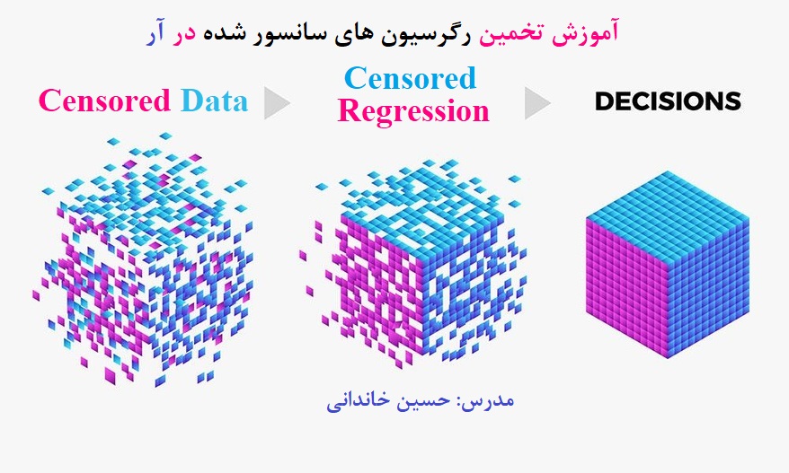 آموزش تخمین داده ها و رگرسیون های سانسور شده یا Censored Regression Tobit in R در آٰر