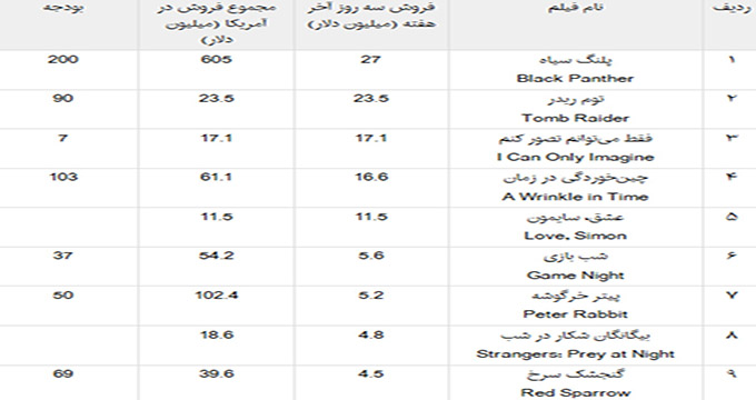 شکست فیلم «توم ریدر» بدون آنجلینا جولی