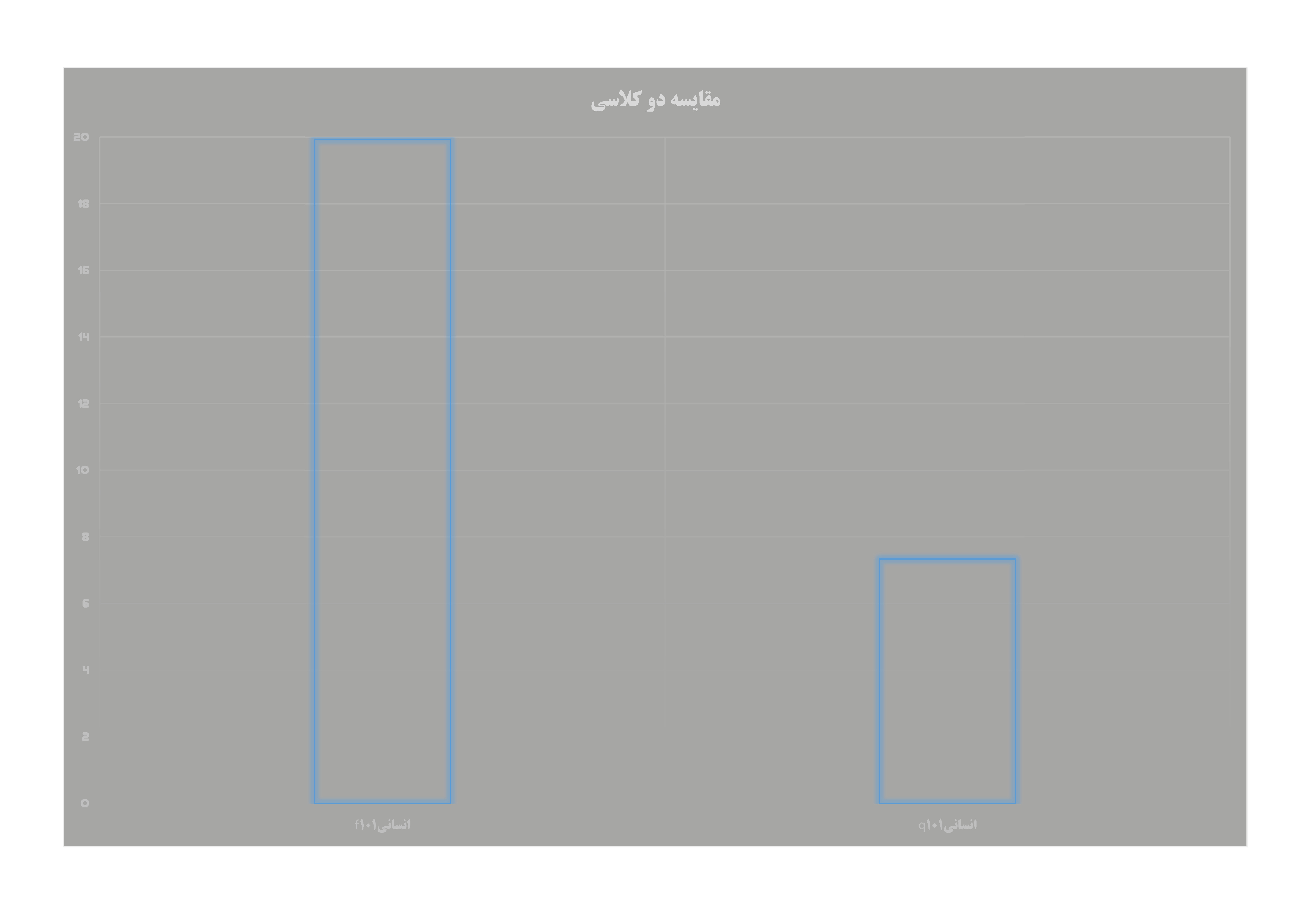 مقایسه دو کلاس