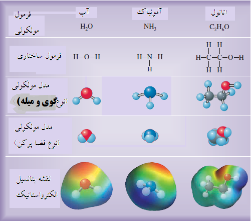 اردبیل