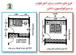 استانداردها و ضوابط طراحی اتاق خواب