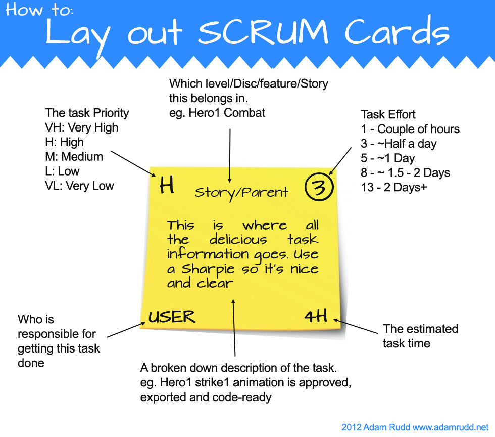 How to Lay out SCRUM Cards