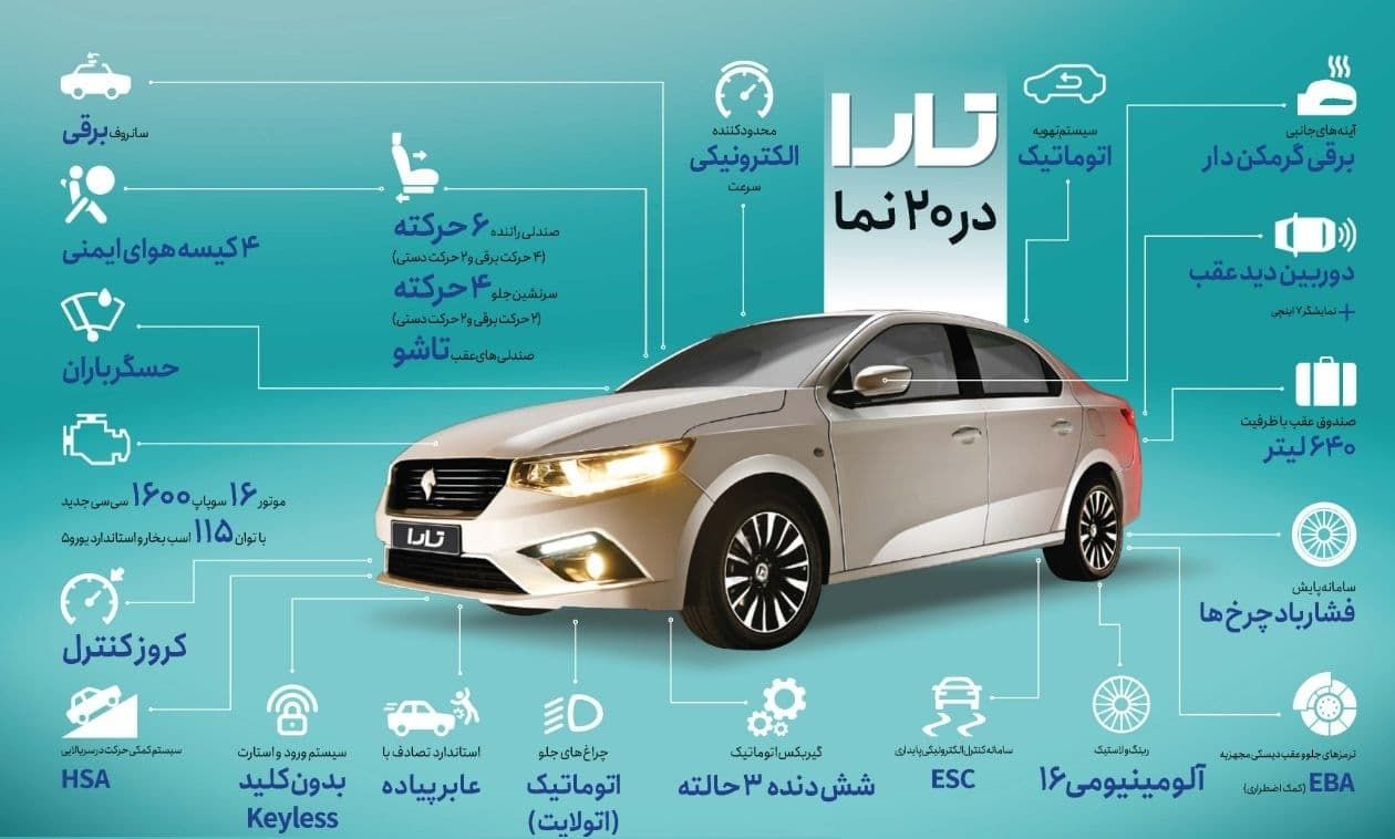 🚘 محصول جدید ایران خودرو چه مشخصاتی دارد؟