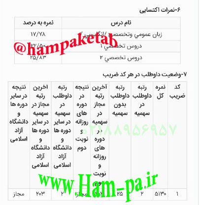 تجربه رتبه 25 کنکور ارشد فیزیک 98 از کنکور به همراه کارنامه