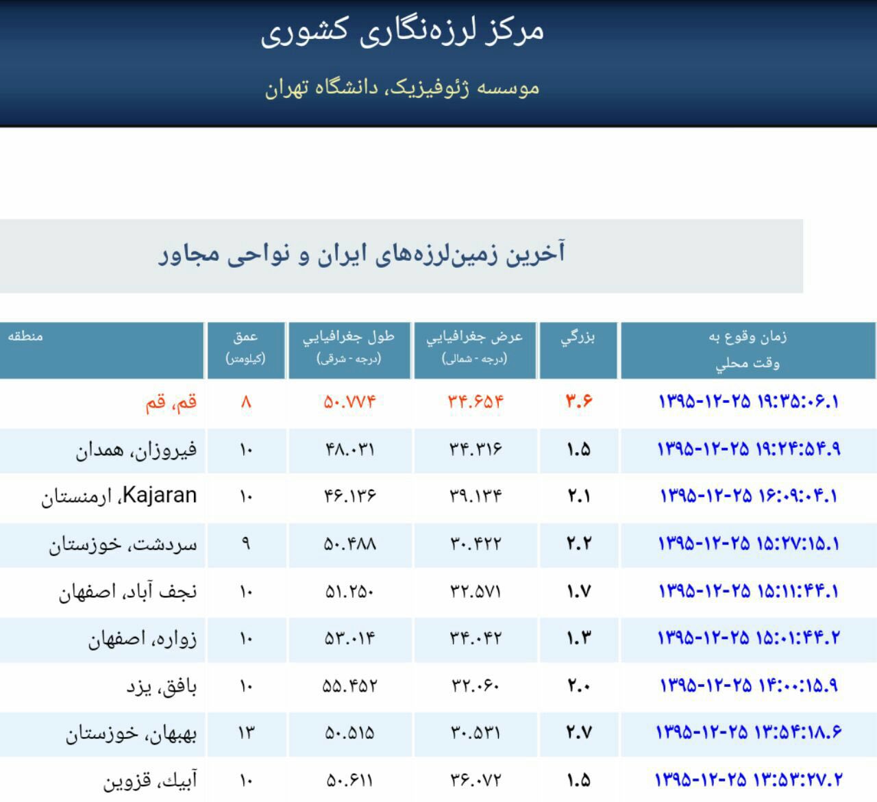 زلزله نگاری دانشگاه تهرانزلزله