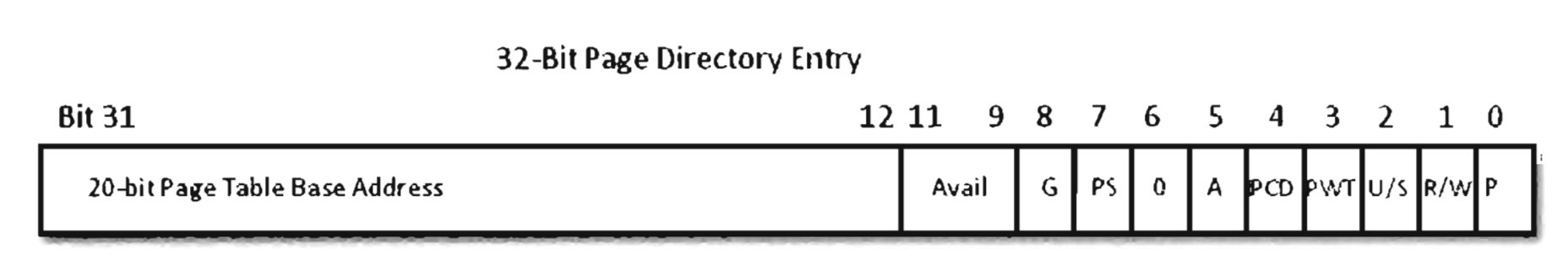 ساخترا جدول PDE