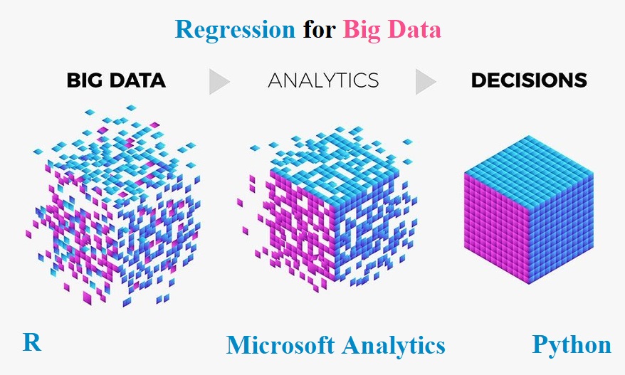 آموزش پردازش داده های حجیم یا big data در R و پایتون - پیاده سازی رگرسیون لاجستیک در R