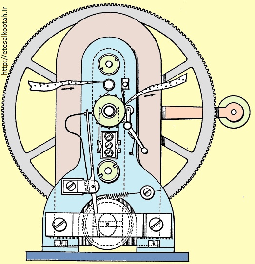 ماشین قرائت نوار سوراخ دار که اختصاصی برای خط تلگراف هند طراحی و ساخته شده بود