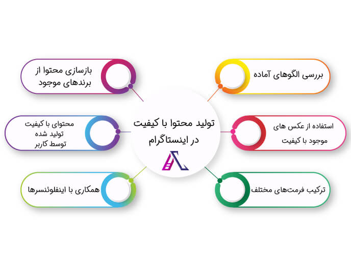 تولید محتوا اینستاگرام