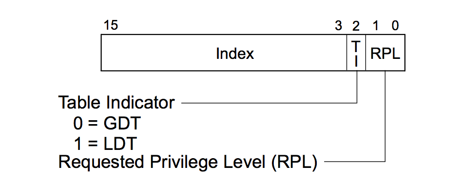 Segment Selector