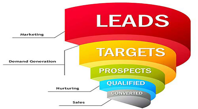 لید (Lead) در بازاریابی و تبلیغات