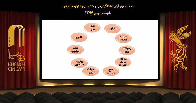 10 فیلم برتر آرای تماشاگران جشنواره فجر اعلام شد