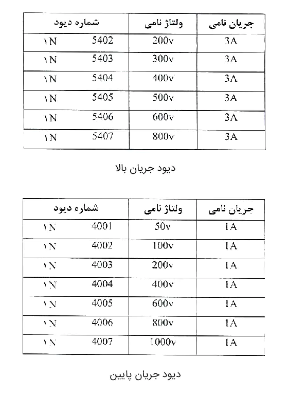 کاربرد دیودها در سشوار