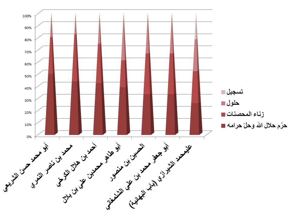 7 ابواب الجهنم