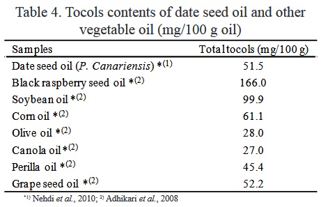 مواد معدنی و ویتامین های روغن هسته خرما ، روغن هسته خرما مواد معدنی و ویتامین های روغن هسته خرما ، روغن هسته خرما