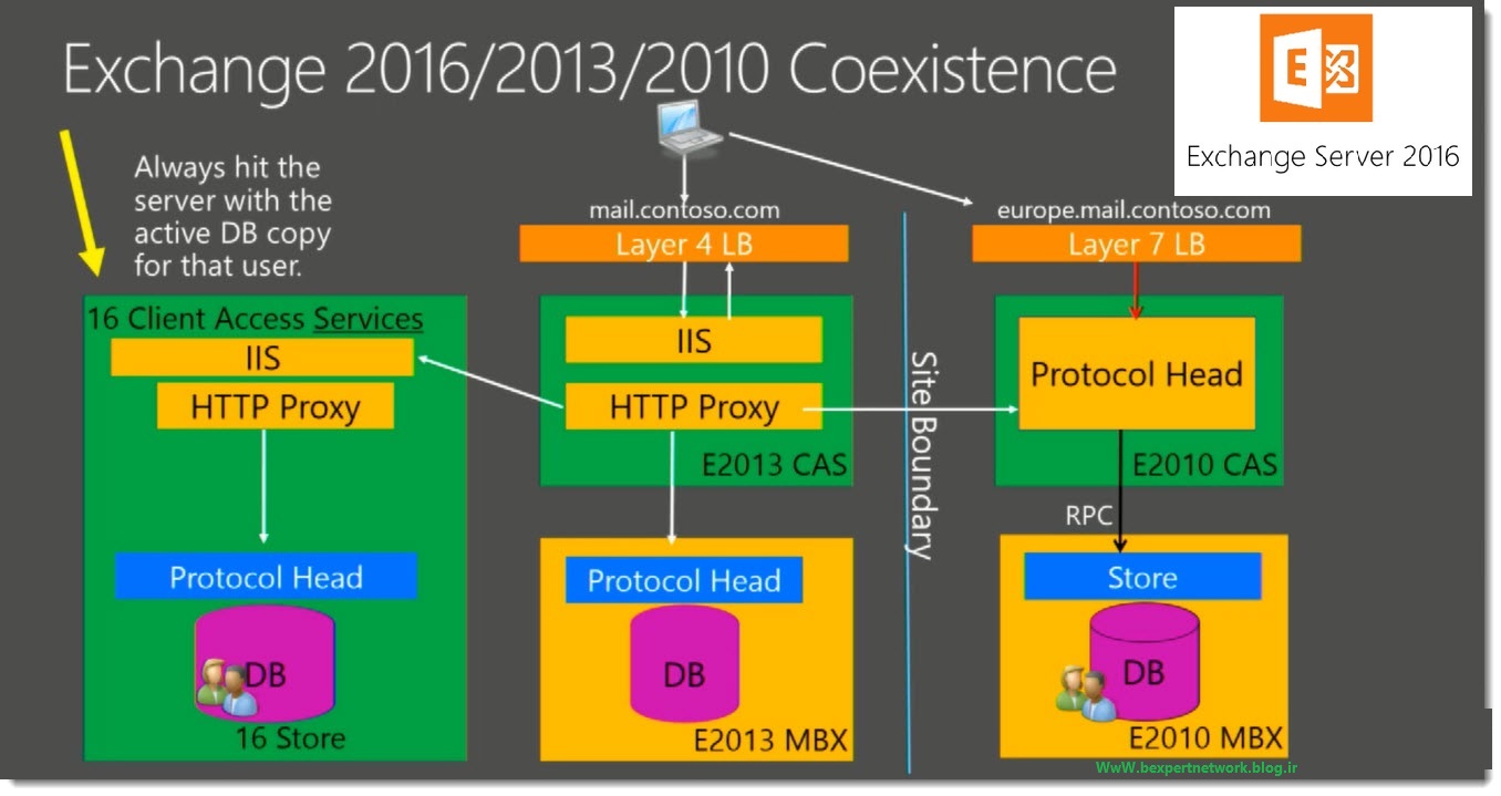exchange server 2016 exchange server 2016