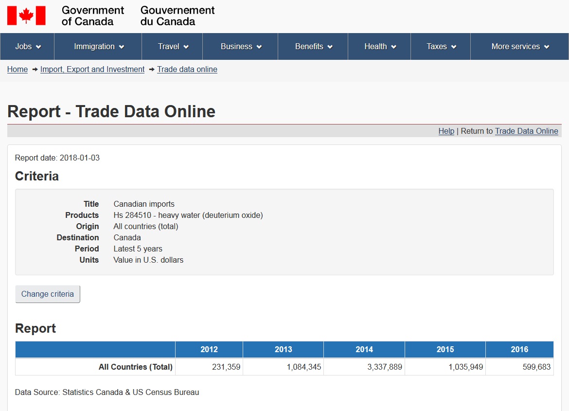 Canada import value of deuterium oxide - Trade Data Online