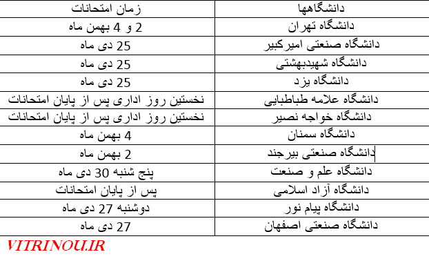 ،آخرین اخبار روز،اخبار دانشگاهی،امتحانات دانشگاهی چه زمانی برگزار می شود ، تاریخ جدید امتحانات دانشگاه ها،اخبار روز