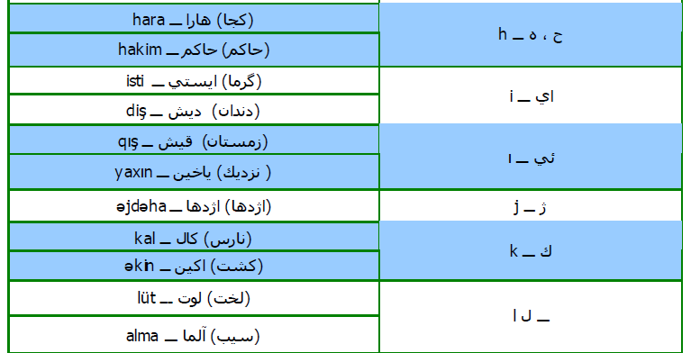 گروه گردشگری باچان توریسم (آموزش زبان ترکی قشقایی)